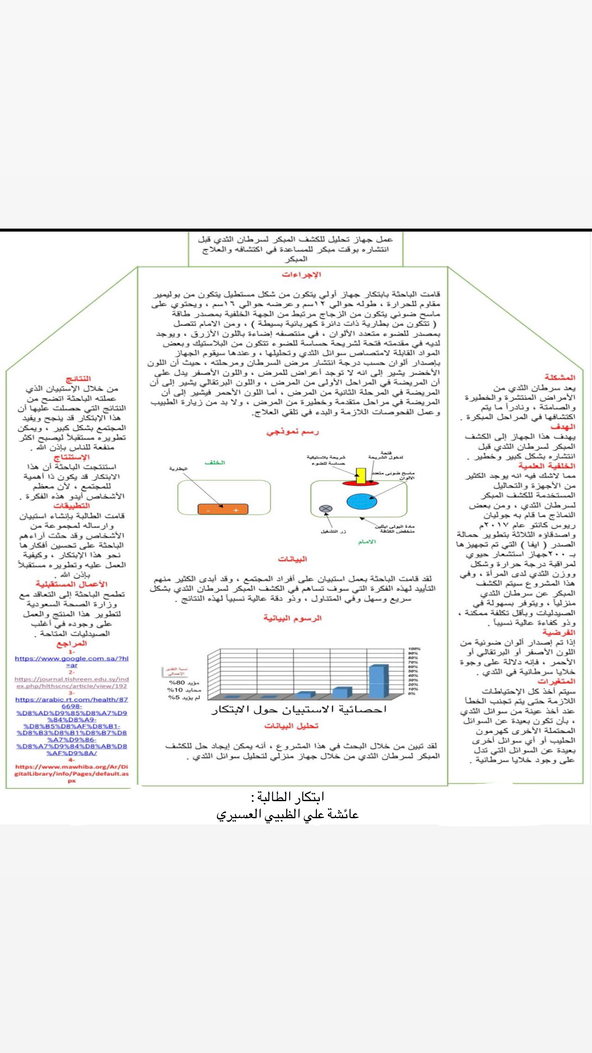 مشروع عائشة علي محمد الظبيي العسيري 